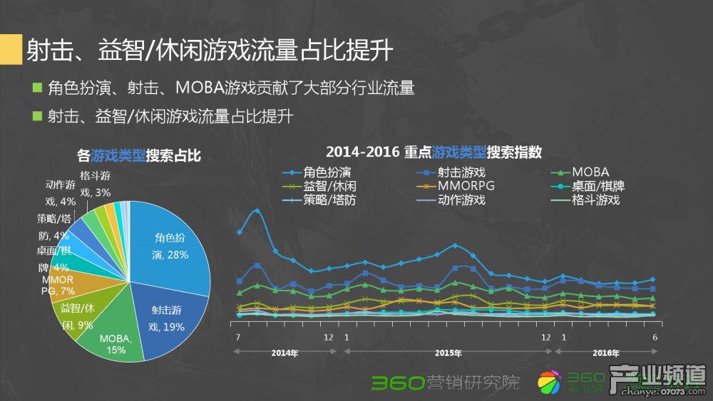 梦幻西游 5PS攻略