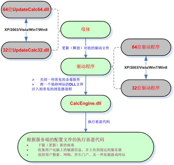 梦幻西游2008鬼了